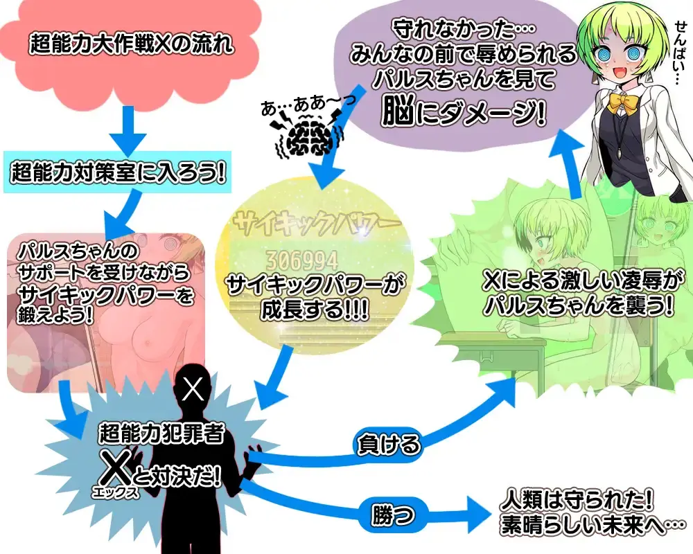 Psychic Operation X gameplay screenshot 1 (RPGM adult game) by aburasobabiyori – free download